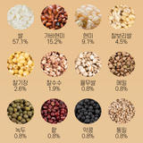 2-Minute Multigrain Rice 밀리브 통곡물 잡곡밥 150g 240kcal x 5 Pack + 1 FREE