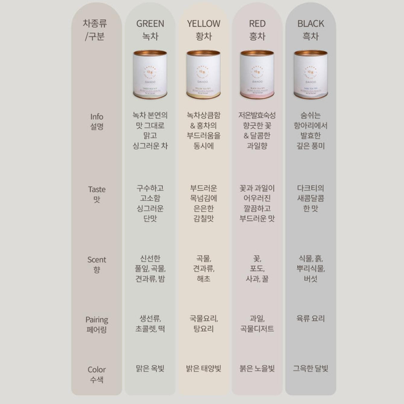 Dahoo Tea Collection 4 Types (Organic) 보향다원 다후 컬렉션 (4종:녹차, 황차, 홍차,흑차) 유기농 티백